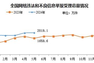 及时的饺子！湖人三分35中17&命中率48.6% 詹姆斯4中4&普林斯8中5